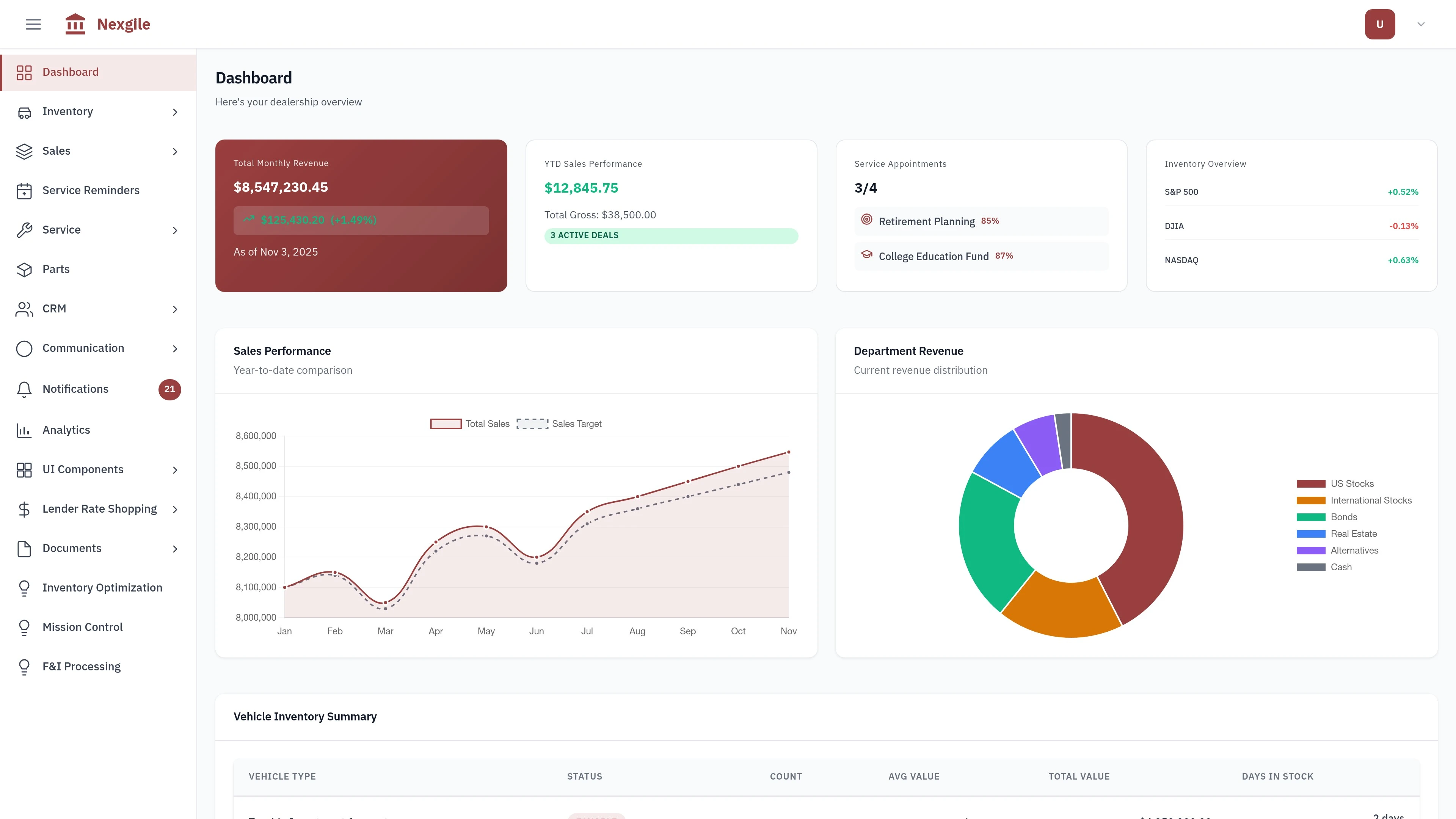 DealerMind Command Dashboard - Main portal interface showing comprehensive automotive dealership management features